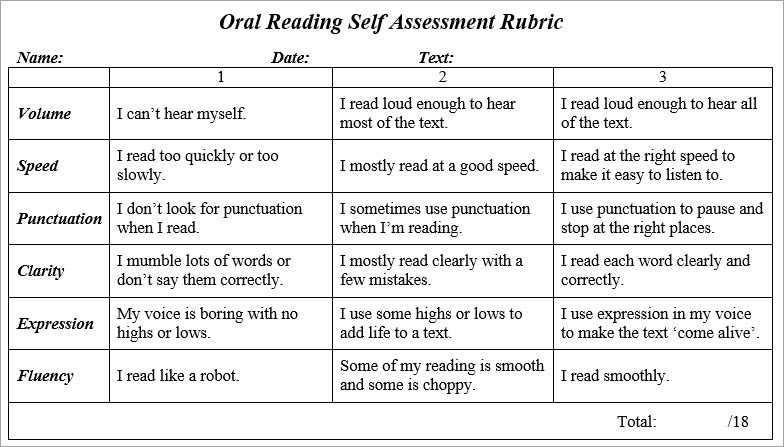 Self-Assessment Rubric